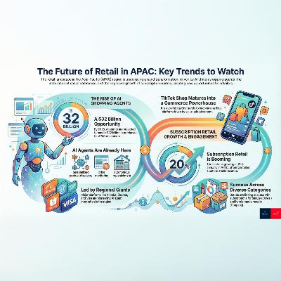 APAC Retail: The $32B AI Agent Boom & TikTok Shop Trends APAC Retail: The $32B AI Agent Boom & TikTok Shop Trends