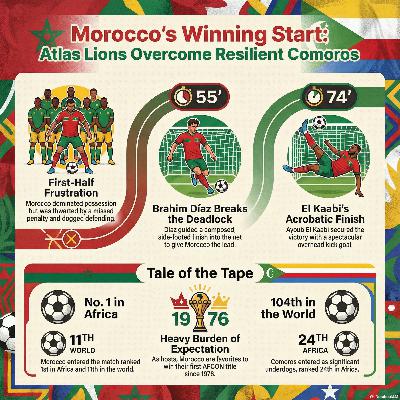 Morocco's Football Revolution and AFCON Burden
