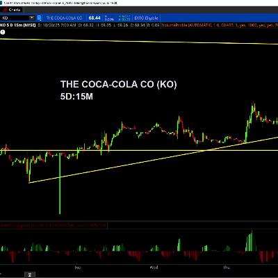 Chart of the Day: KO