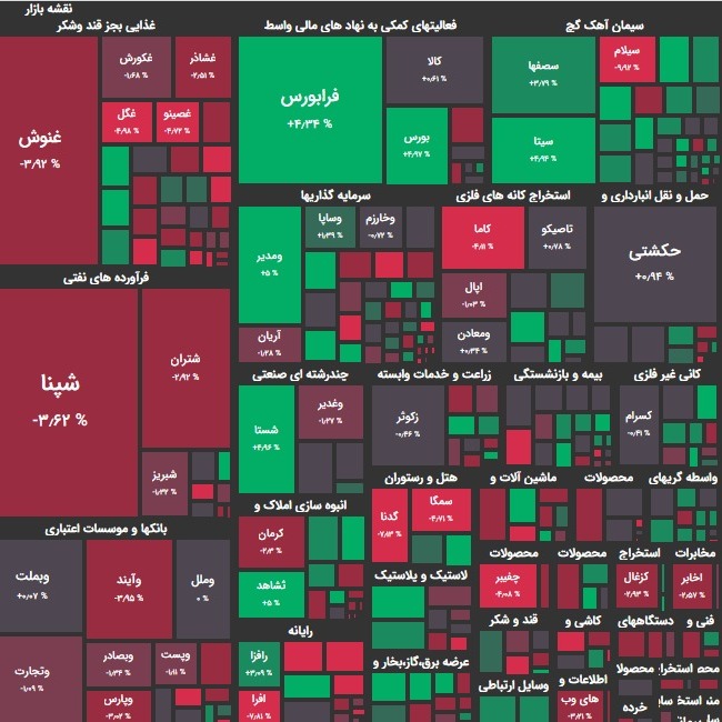 گزارش ۶ تیر و پیش بینی فردا؛ بازار در بوته آزمون؟!