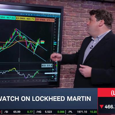 Options Corner: LMT Lags After Downgrade