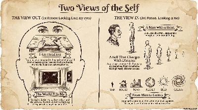 Hierarchy Of Heaven and Earth - Chapter One