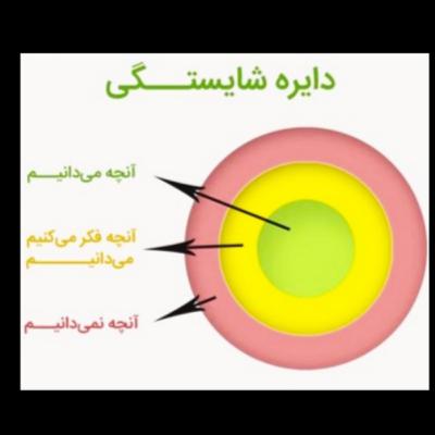 فصل چهاردهم: دایره شایستگی فصل چهاردهم: دایره شایستگی
