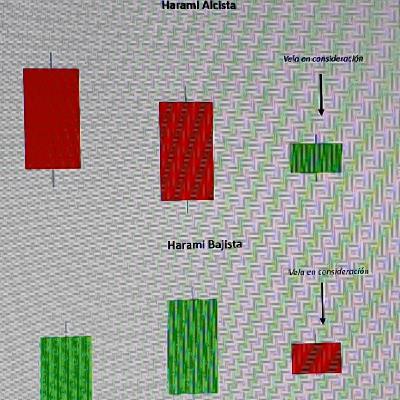 Patrones de Velas Japonesas en el Trading. Patrones de Velas Japonesas en el Trading.