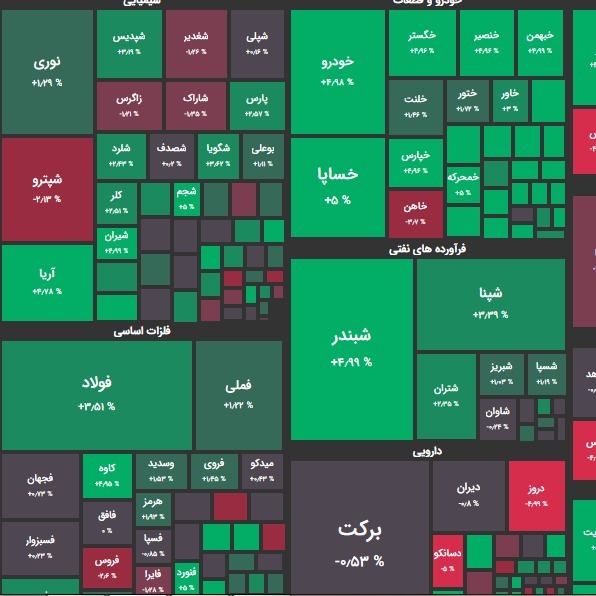 گزارش 26 آبان و پیش بینی بازار؛ کوچکترها در کانون توجه؟!