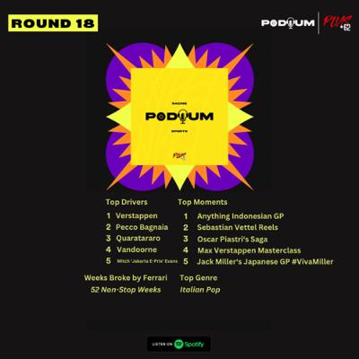 R18 | PODIUM WRAPPED 2022