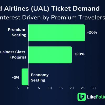 Ca$htag$: United Airlines (UAL) Holding ‘Steady’ as Sector Struggles