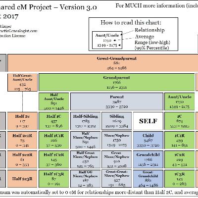 CENTIMORGANS CENTIMORGANS