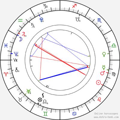FULL MOON IN AQUARIUS (August 22, 2021)