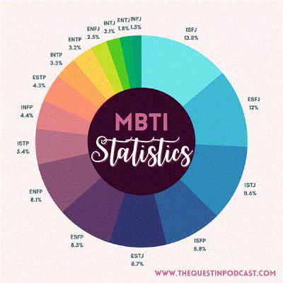 EP-13 MBTI 比你更懂你自己