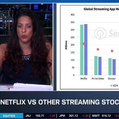 Netflix (NFLX) Needs to Outperform on Content and Viewership