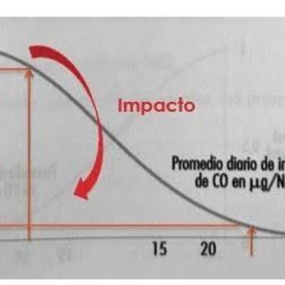Manifestación de Impacto Ambiental en México: Autoevaluación o Regulación Ambiental