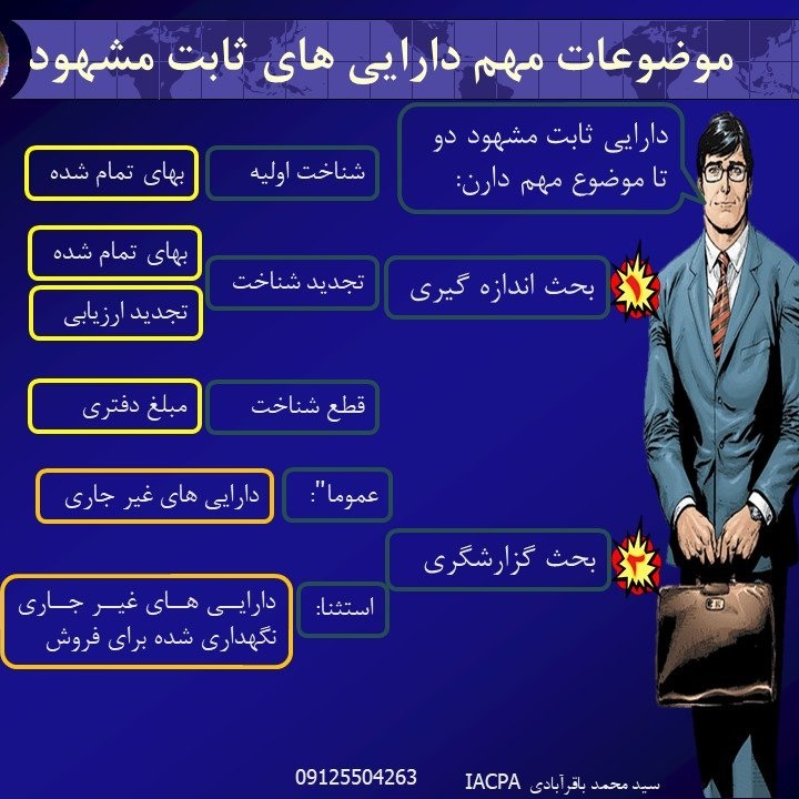 استاندارد 11 قسمت دوم هدف و دامنه