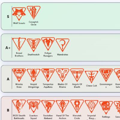 184 Database -Resultados y tier list!!