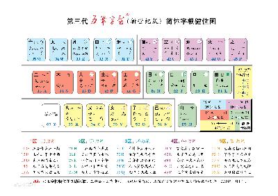 3、五笔新世纪版-按在地上摩擦版