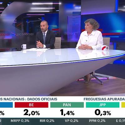 "O Chega vai sentir-se mais empoderado para atacar": Ana Gomes e Martim Silva analisam os discursos de quem venceu e de quem saiu derrotado nas Legislativas "O Chega vai sentir-se mais empoderado para atacar": Ana Gomes e Martim Silva analisam os discursos de quem venceu e de quem saiu derrotado nas Legislativas