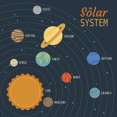 Geography Ch-1 The Earth In The Solar System