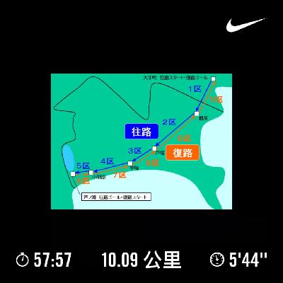 Ep08箱根驿传、强风吹拂和日本🗾