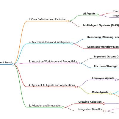 Google Cloud AI Business Trends 2025