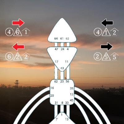 Cómo se calculan las Variables en DH