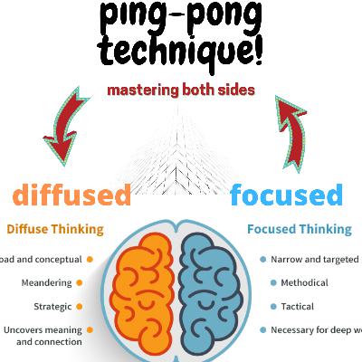 The Ping Pong Technique : Focused & Diffused approaches