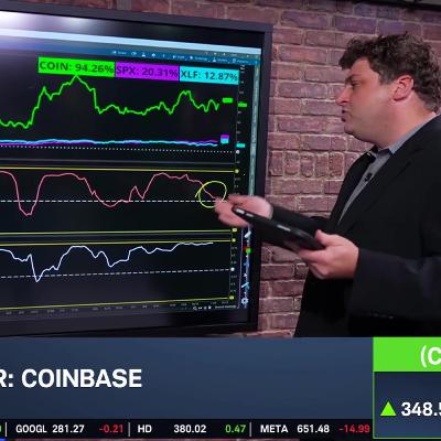 COIN Crushes Earnings: Key Levels & Options to Track Ahead COIN Crushes Earnings: Key Levels & Options to Track Ahead