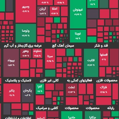 ۲۴ آذر ۹۹؛ بازار سهام در برزخ؟!