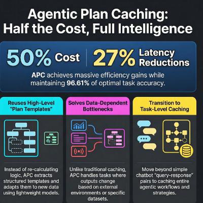 NeurIPS 2025: Agentic Plan Caching: Test-Time Memory for Fast and Cost-Efficient LLM Agents