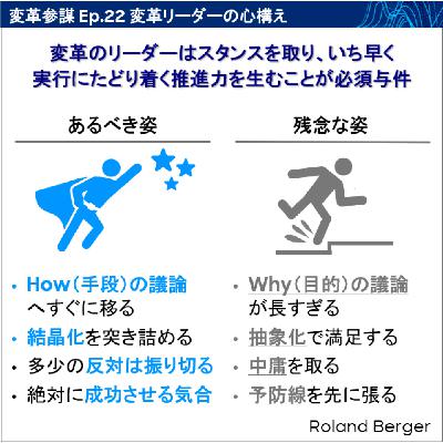 Ep.22 変革リーダーの心構え Ep.22 変革リーダーの心構え