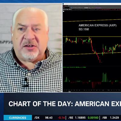 Chart of the Day: AXP 'Express Ride to the Upside'