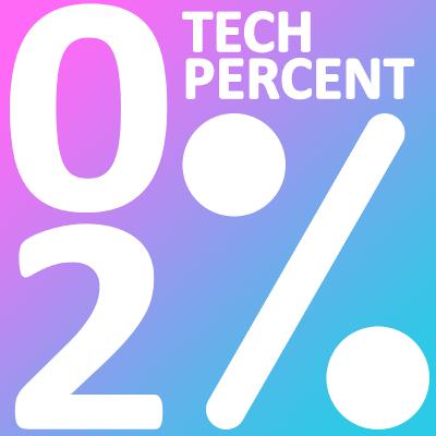 2% - A Flipping amazing episode - Samsung's Z Flip 4 and Z Fold 4