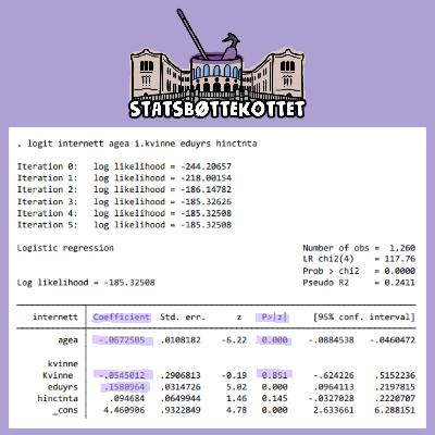 Pensumpod SOS1002 (Kvantitativ): Logistisk regresjon