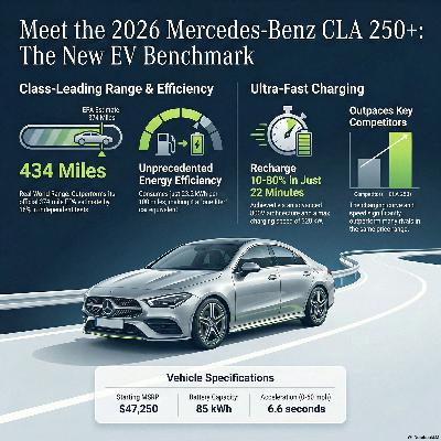 Mercedes CLA 250+: The New Standard in Electric Excellence