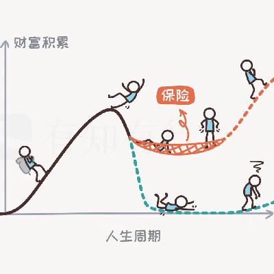 E121.中产生存美学：看跌自己，兜住下限