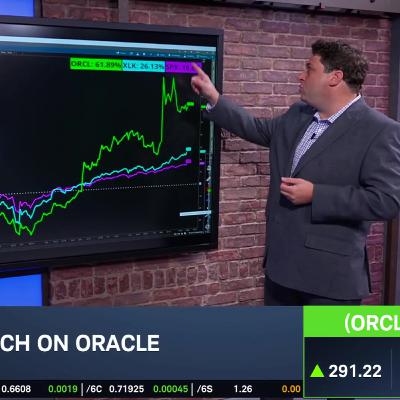 Options Corner: ORCL