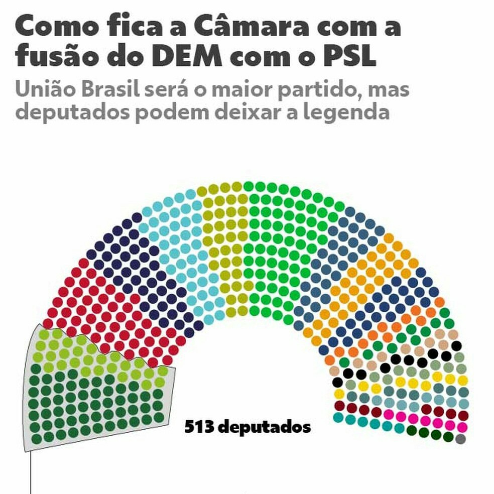 A BATALHA DAS COALIZÕES