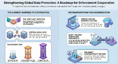 Global Privacy: Closing the Enforcement Gap