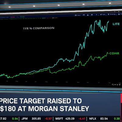 Overlooked Stock: COHR Record High & Comparisons to LITE Overlooked Stock: COHR Record High & Comparisons to LITE