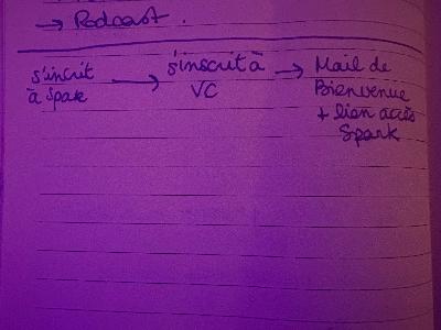 #3 - Améliorer son process créatif : Podcast, Newsletter et Expérience Utilisateur #3 - Améliorer son process créatif : Podcast, Newsletter et Expérience Utilisateur