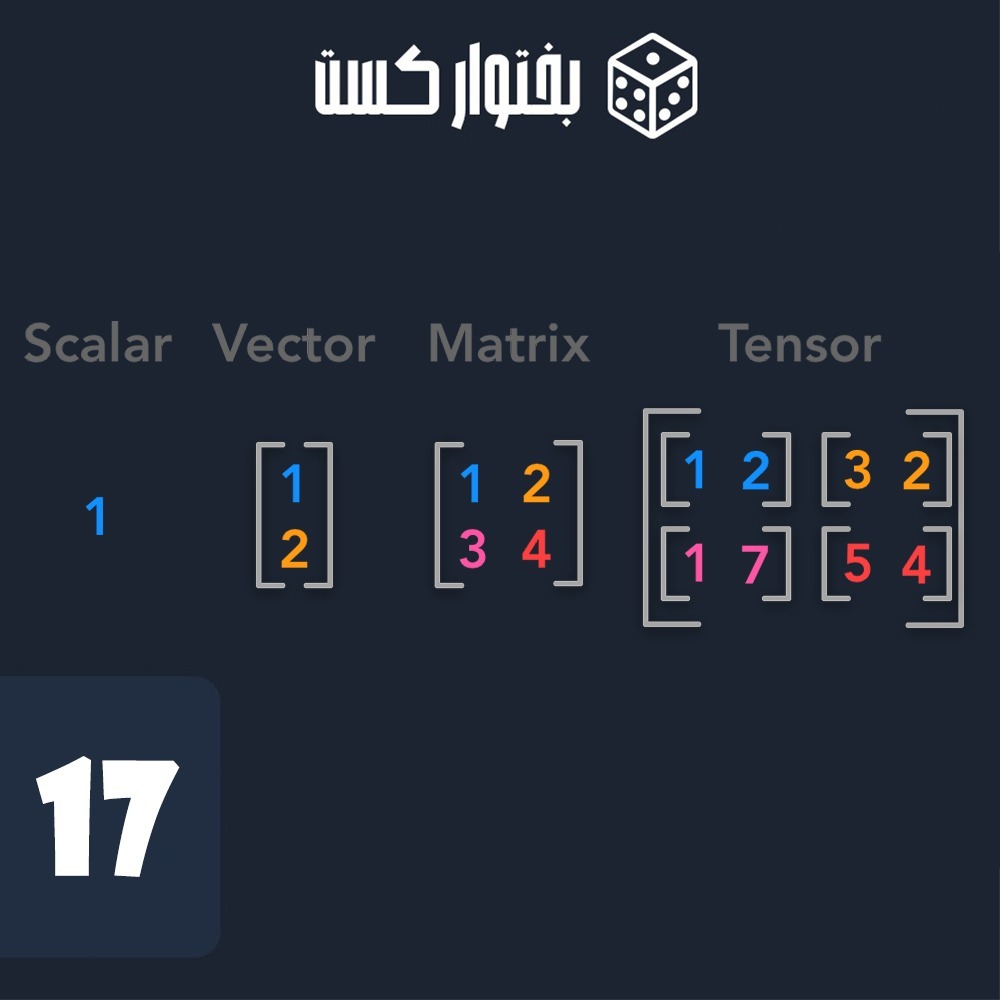 جبر خطی (اسکالر-بردار-ماتریس) جبر خطی (اسکالر-بردار-ماتریس)
