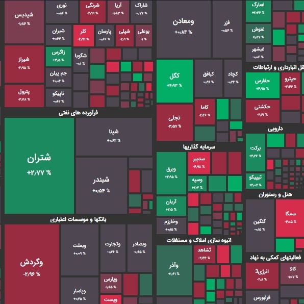 گزارش 22 اسفند و پیش بینی بازار؛ افسار برجام در دست روسیه؟!