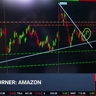 Amazon's Lackluster 2025 & Key Levels for AMZN Into 2026