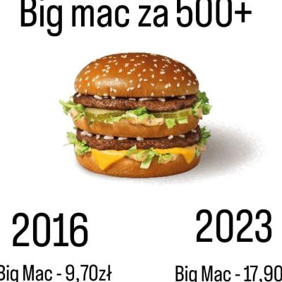 Gasimy światło, czy walczymy dalej - prognozy dla bitcoina na 2023