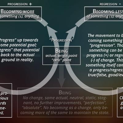 Being and Becoming