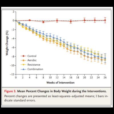 Combining Aerobic and Resistance Training for Healthy Aging: Insights from New Research