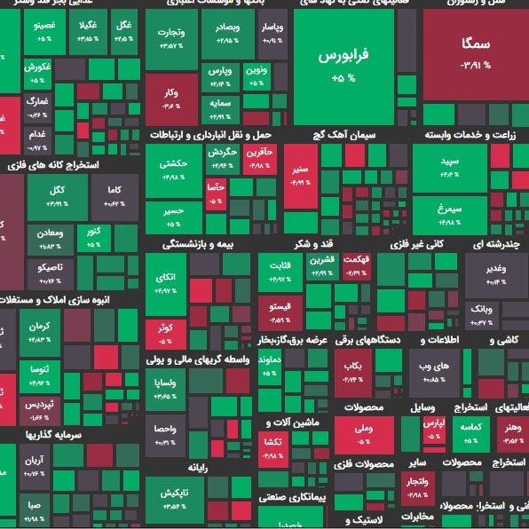 گزارش 11 آبان و پیش بینی فردا؛ روزی برای خودروسازان؟!