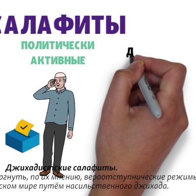 Салафизм Борбор Азияга канчалык коркунуч жаратат?