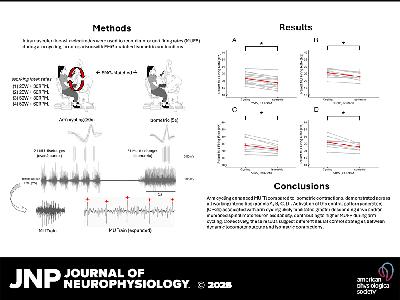 Motor Unit Firing Rates During Arm Cycling vs. Isometric Contractions