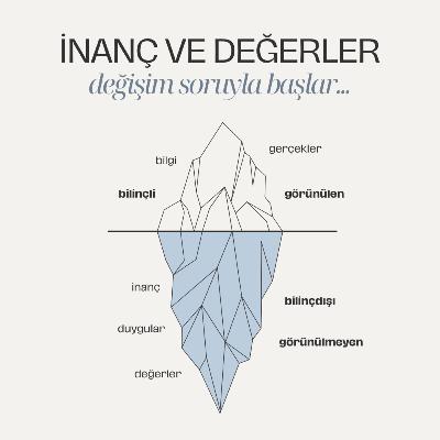 #088: İnanç ve Değerlerinin Farkında Mısın? #088: İnanç ve Değerlerinin Farkında Mısın?