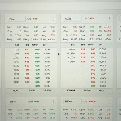 #17 Stocks Valuation with Ilyas #17 Stocks Valuation with Ilyas